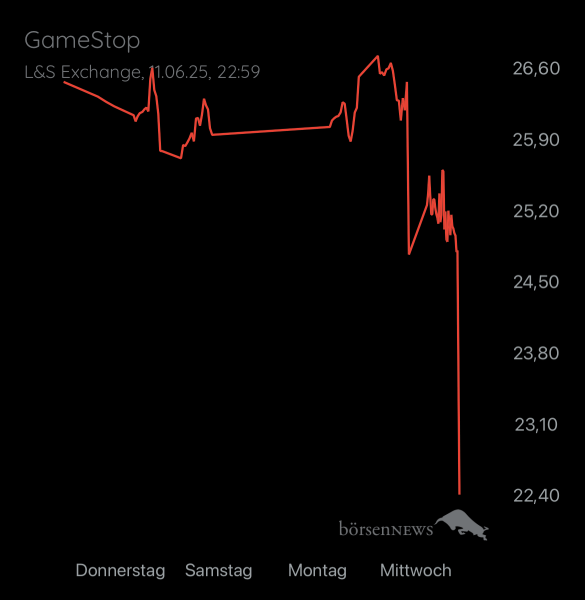 Abcd94 GAMESTOP