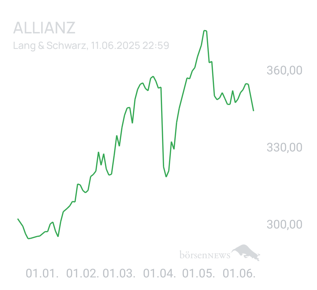 Benny80 Trading- und Aktien-Chat