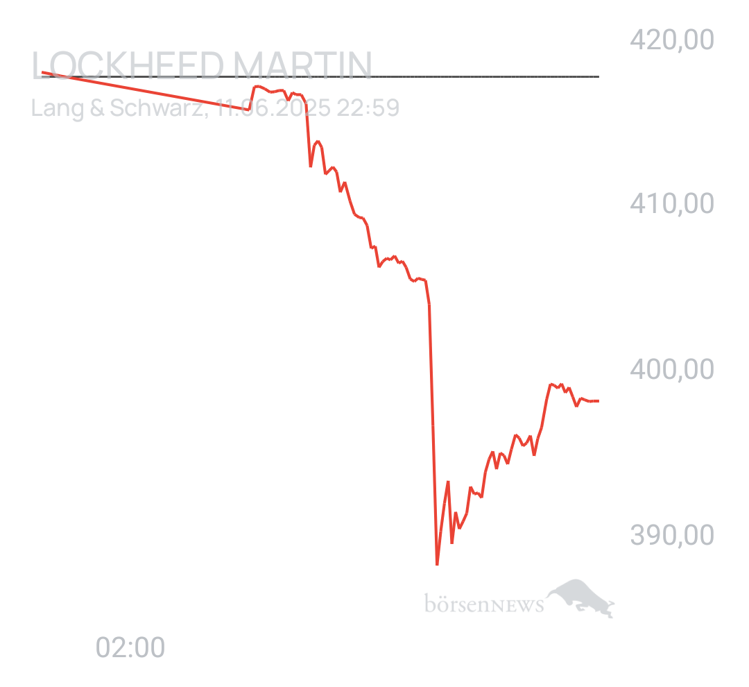 Benny80 Trading- und Aktien-Chat