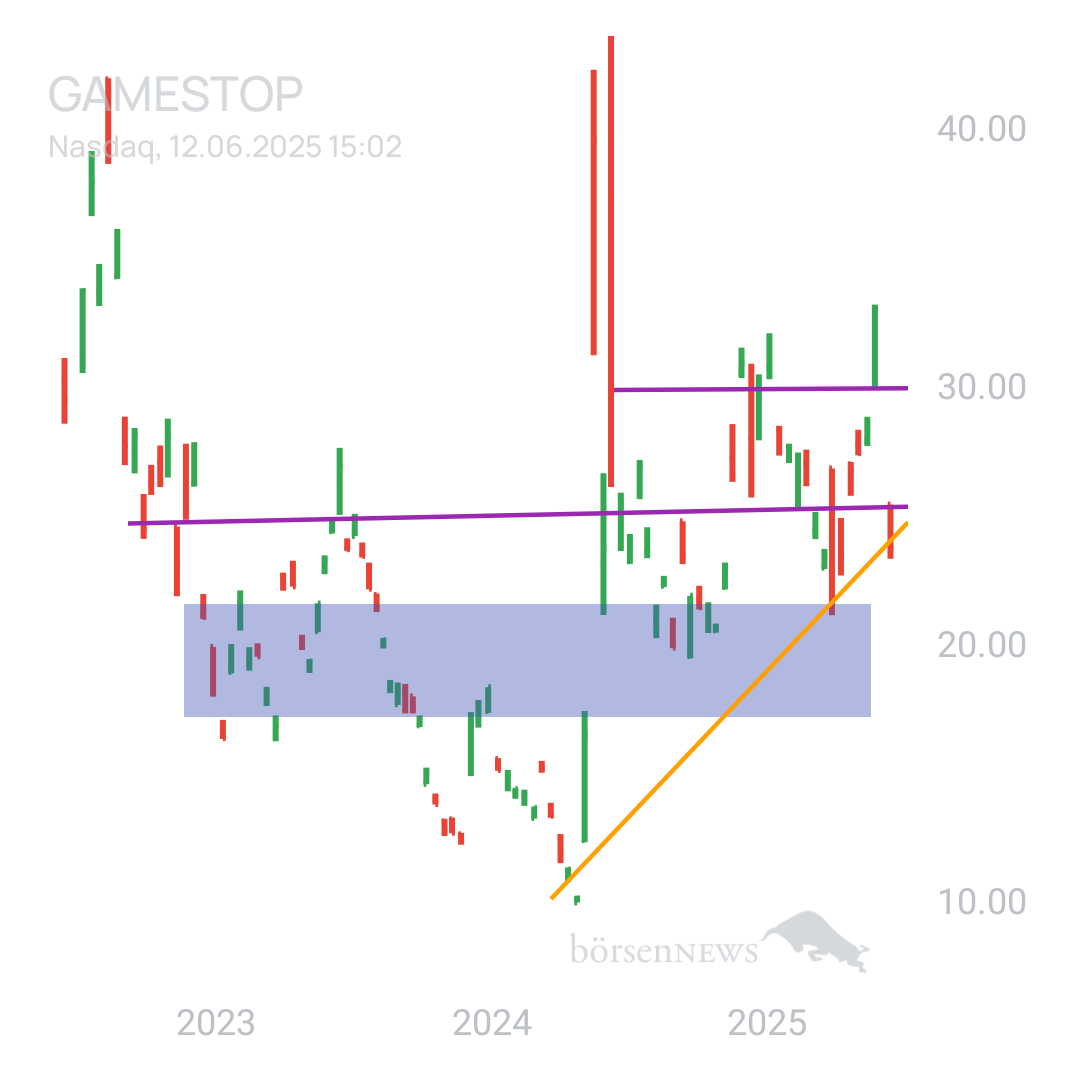 Sicher1 GAMESTOP