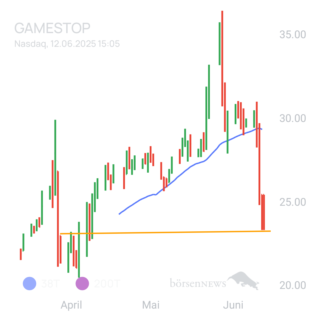 Sicher1 GAMESTOP