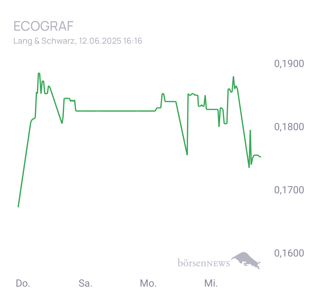 Fritzles EcoGraf
