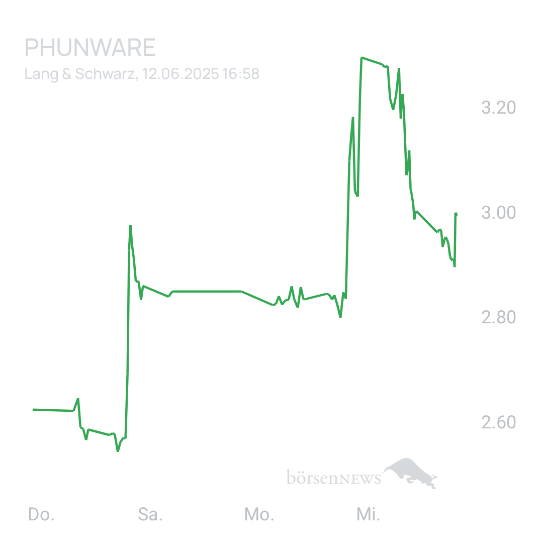 Sicher1 Phunware 2025