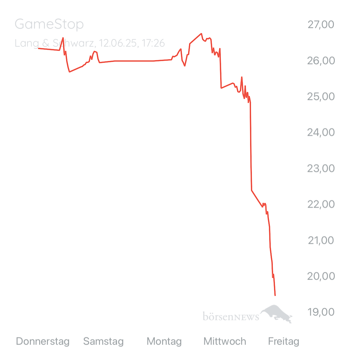 Abcd94 GAMESTOP