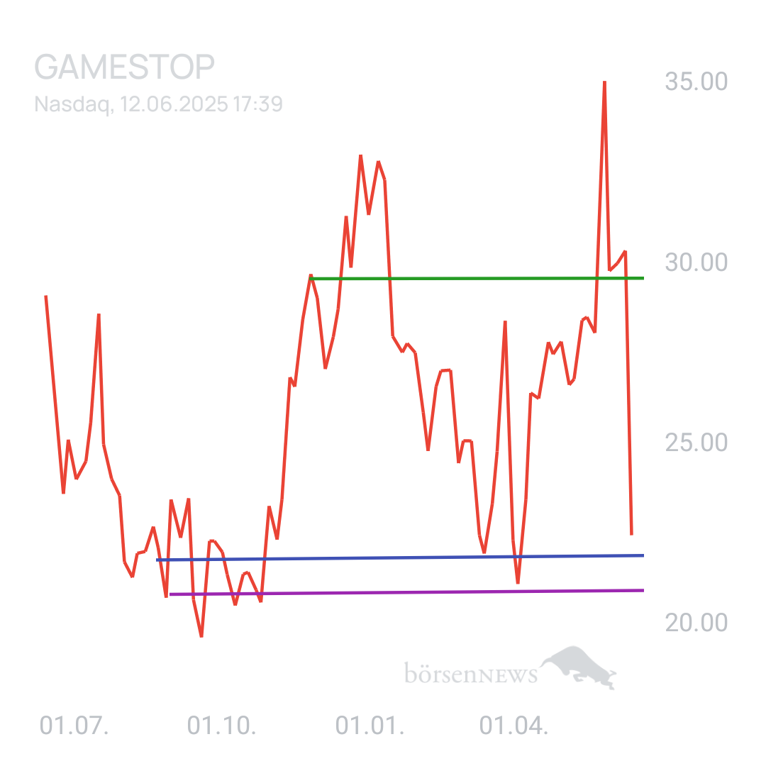 Sicher1 GAMESTOP