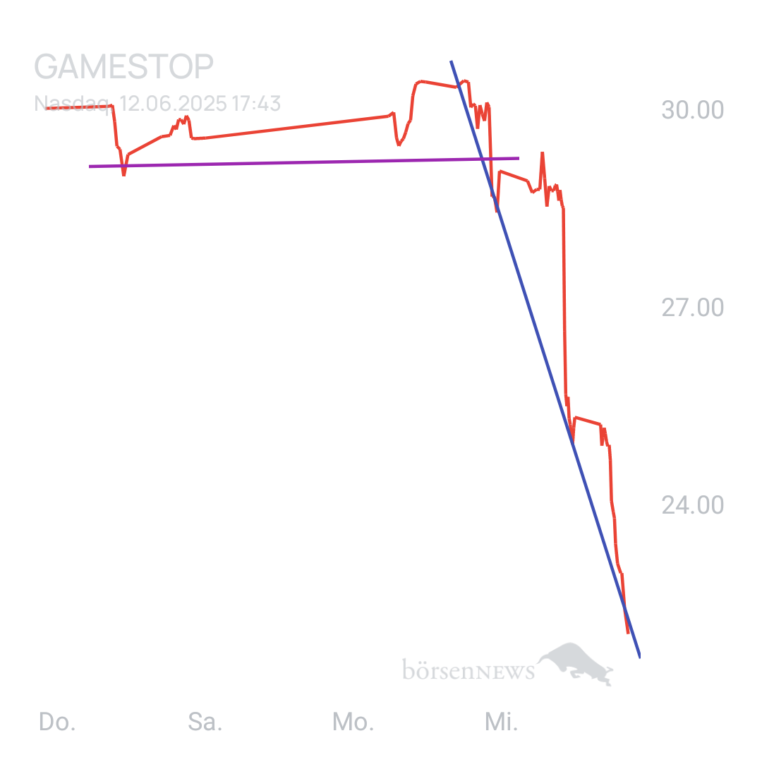Sicher1 GAMESTOP