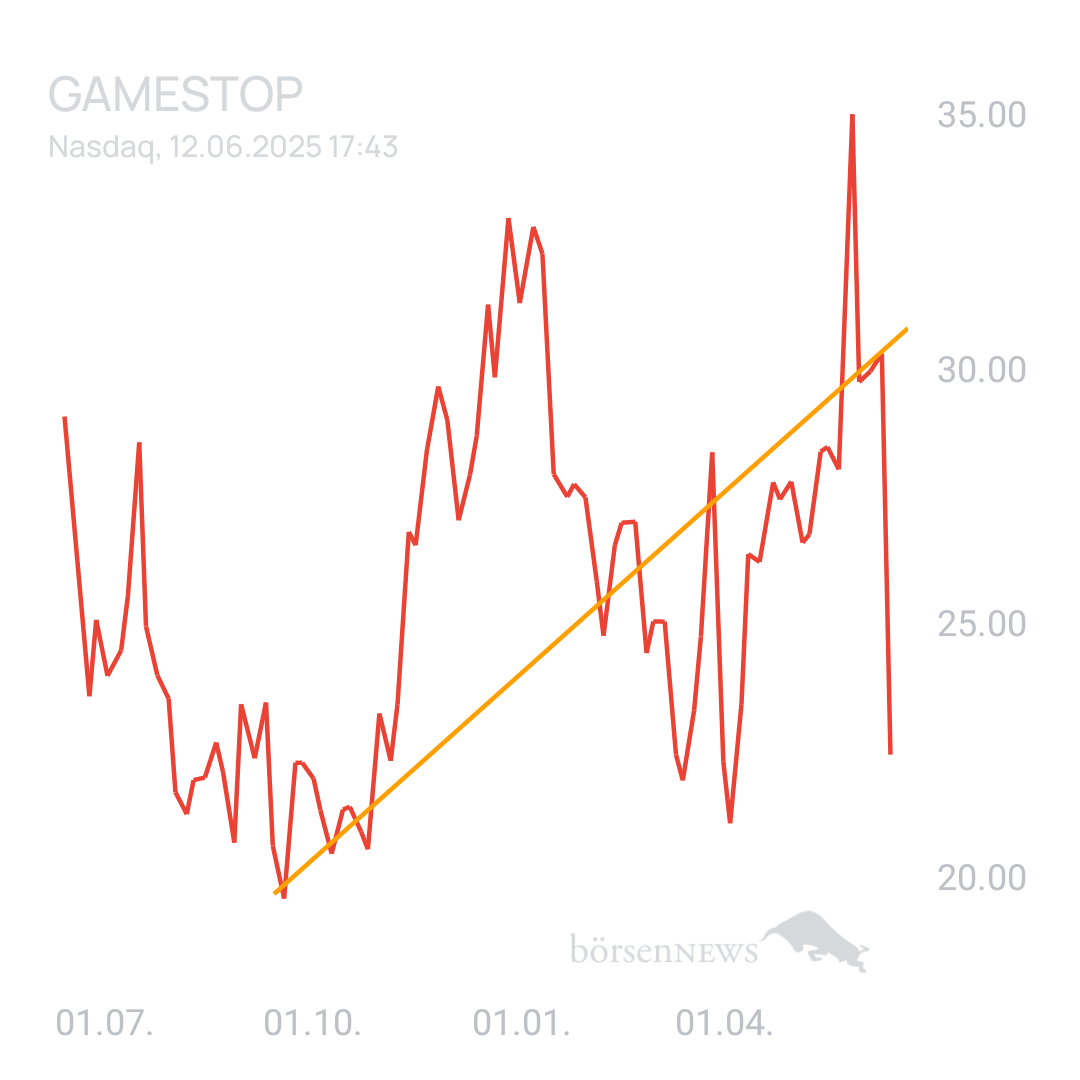 Sicher1 GAMESTOP