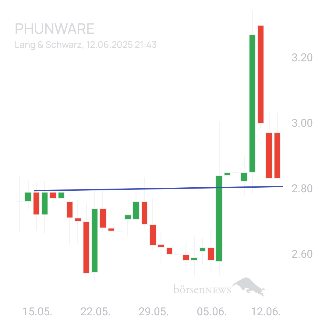 Sicher1 Phunware 2025