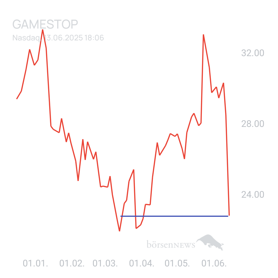 Sicher1 GAMESTOP