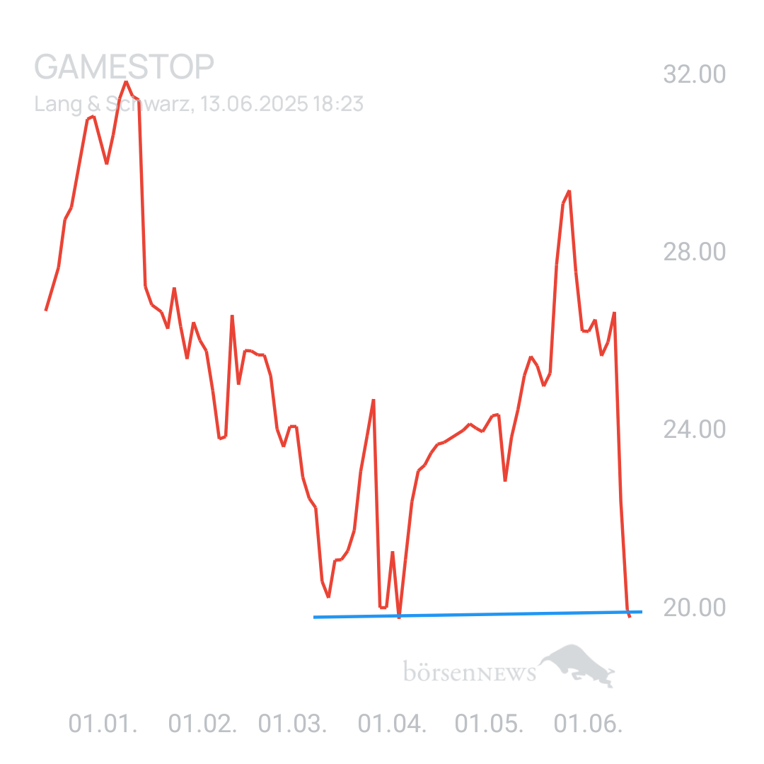 Sicher1 GAMESTOP