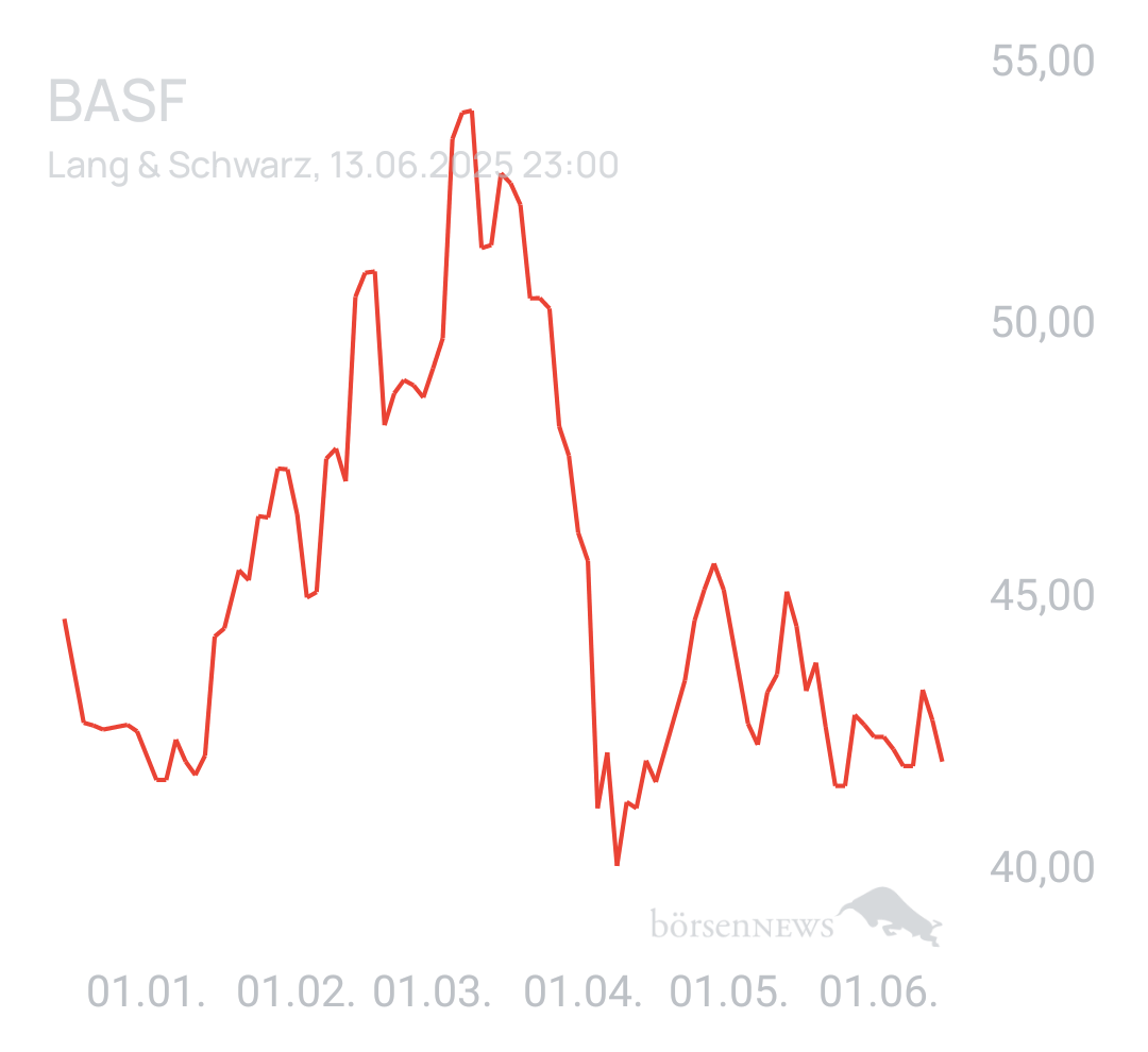 Benny80 Trading- und Aktien-Chat