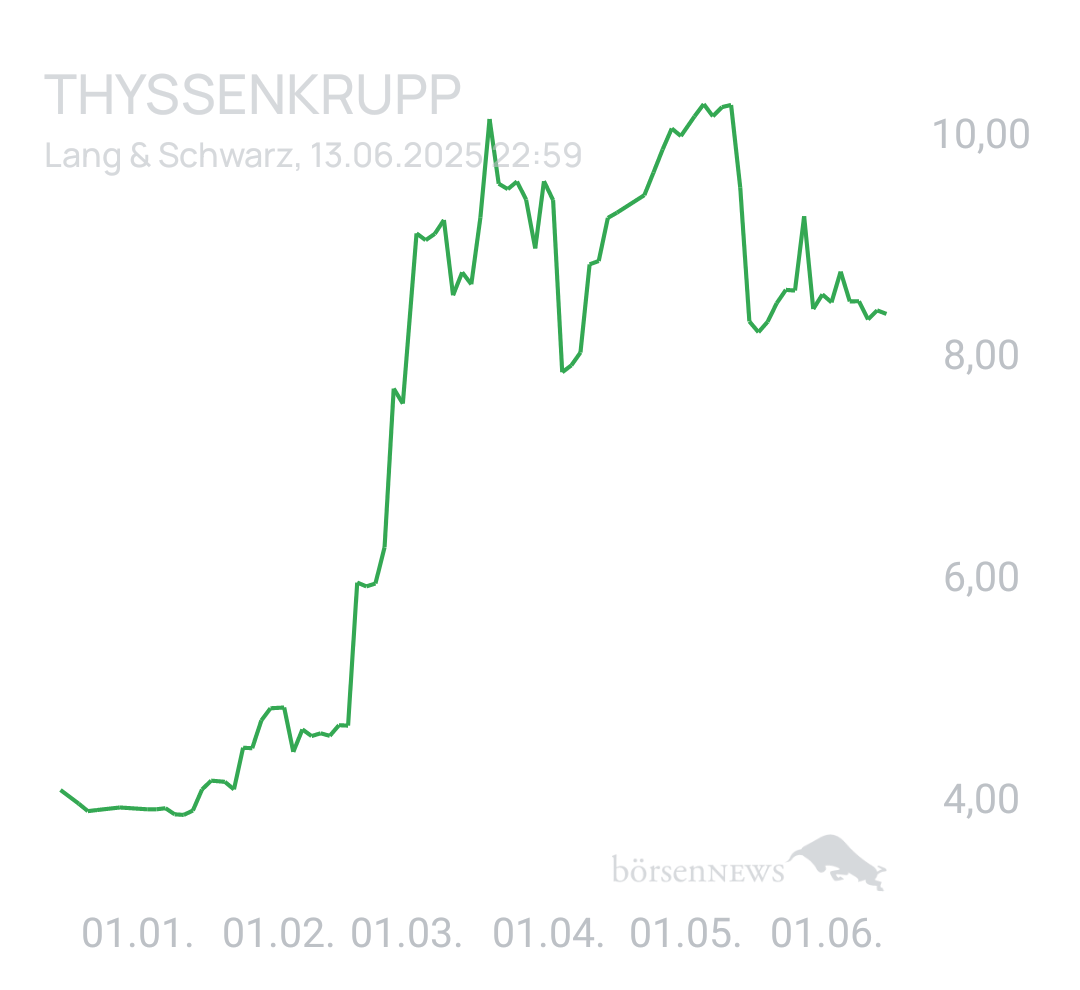 Benny80 Trading- und Aktien-Chat