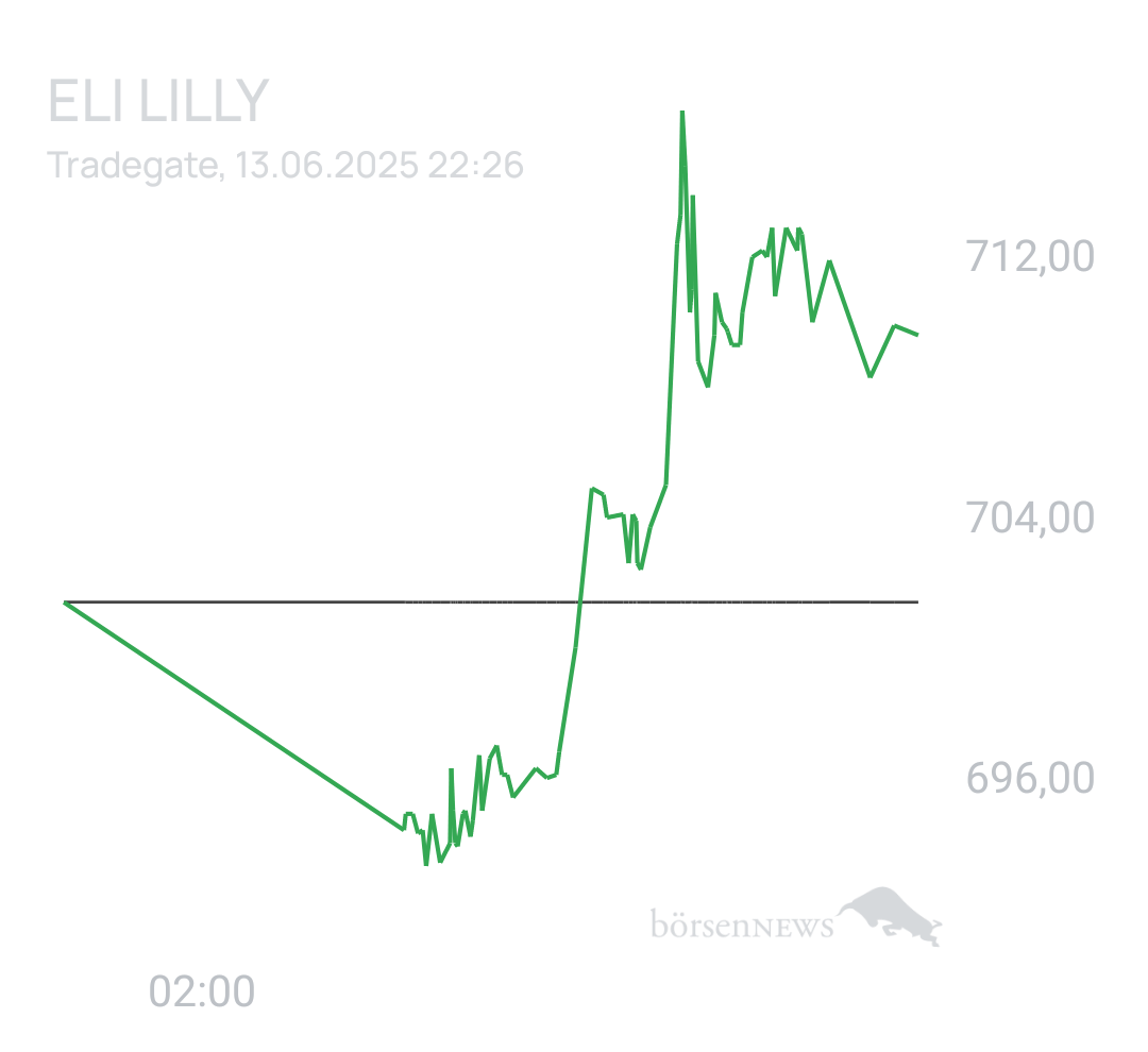 Benny80 Trading- und Aktien-Chat