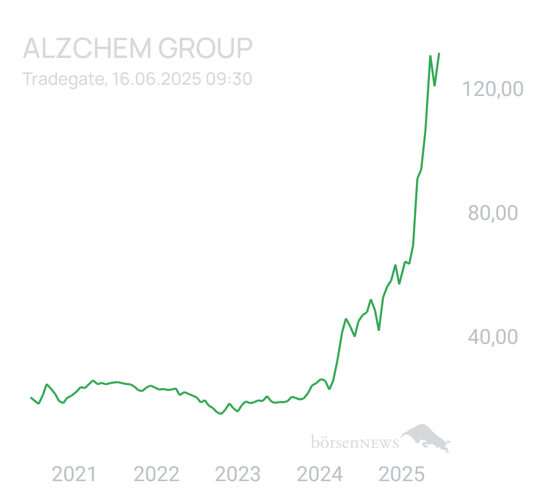 Benny80 Trading- und Aktien-Chat