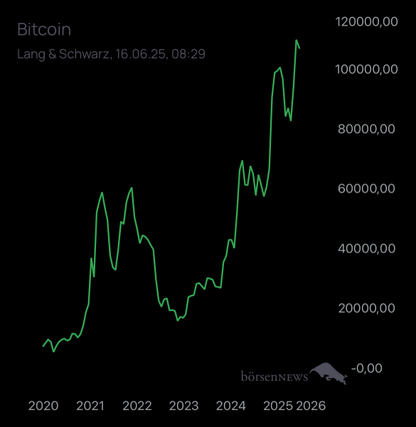 Dr.Future BTC/USD
