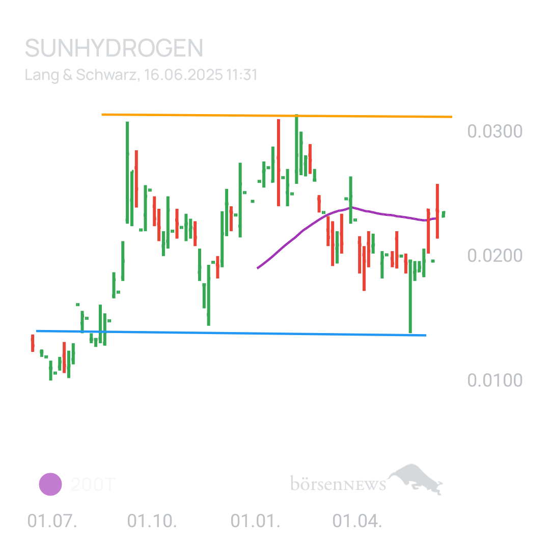 Sicher1 SUNHYDROGEN