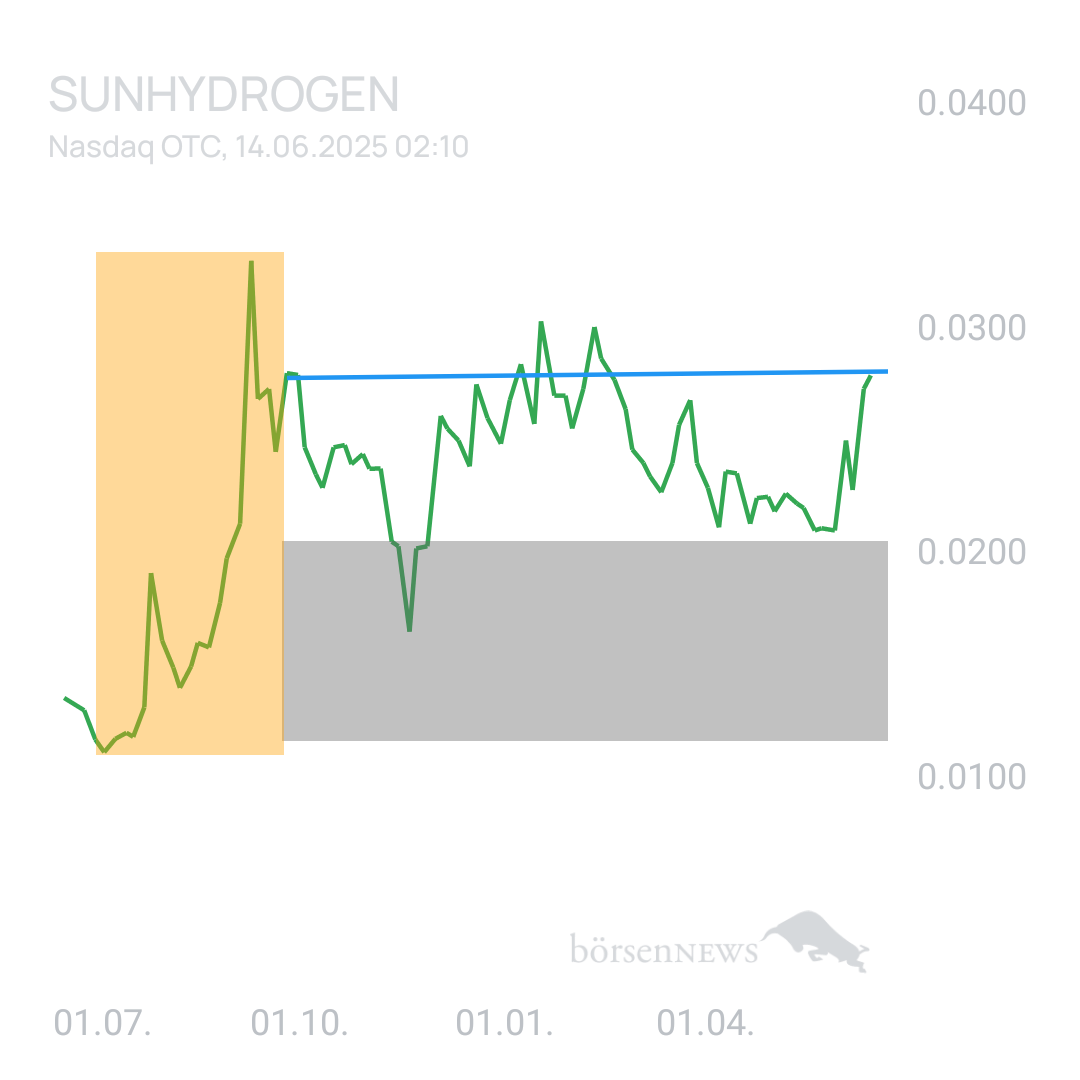 Sicher1 SUNHYDROGEN