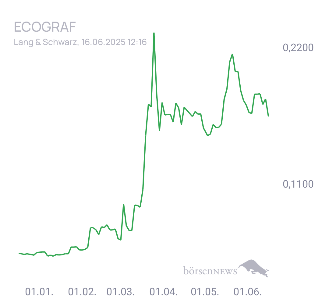 Fritzles EcoGraf