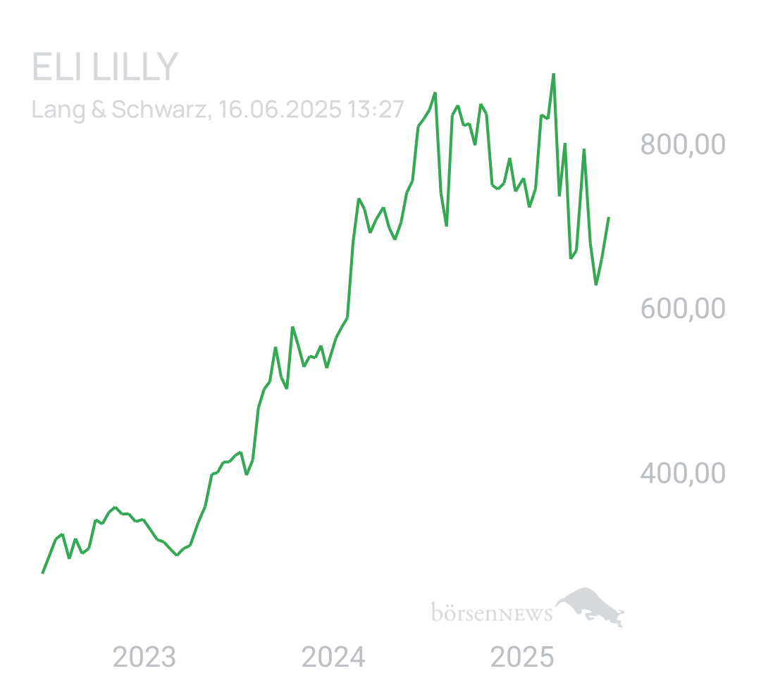 Benny80 Trading- und Aktien-Chat