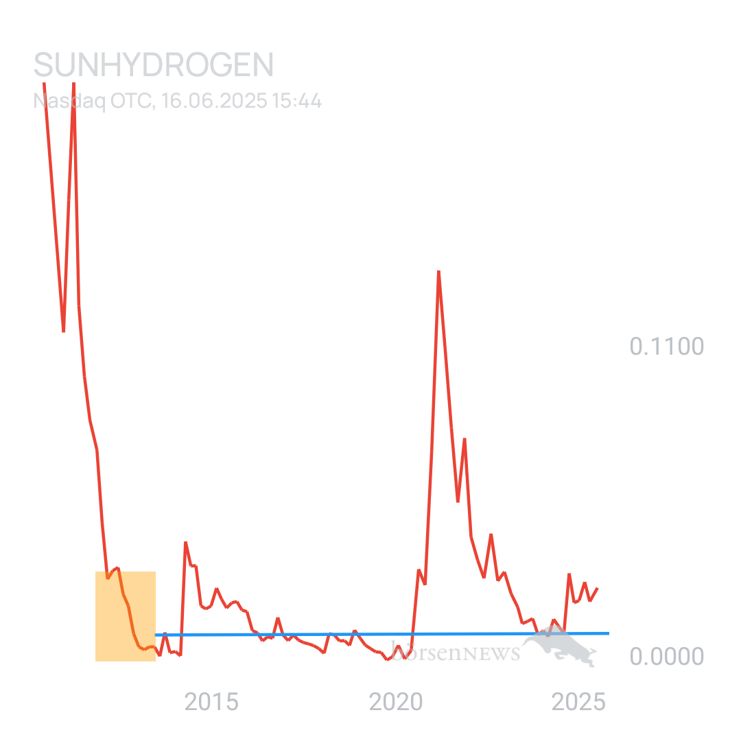 Sicher1 SUNHYDROGEN