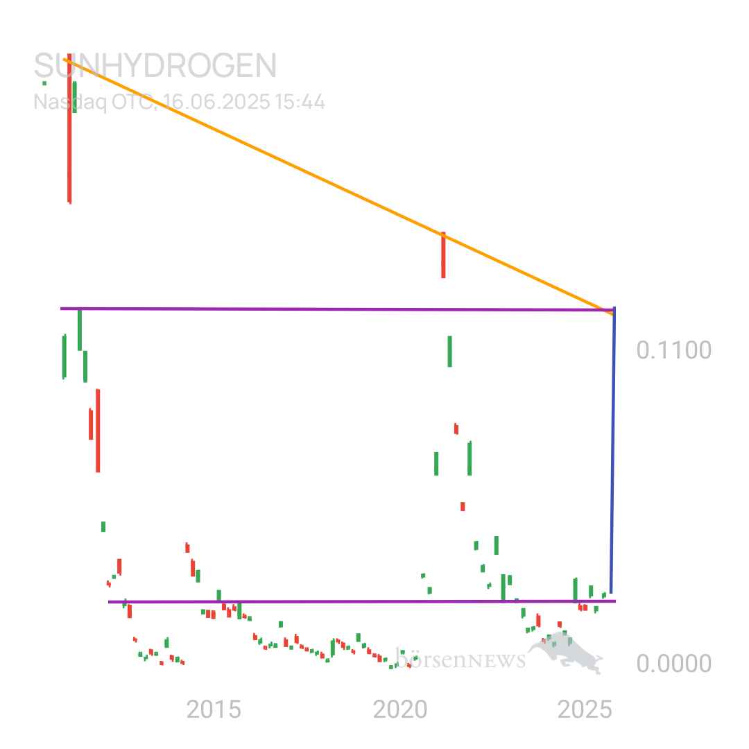Sicher1 SUNHYDROGEN