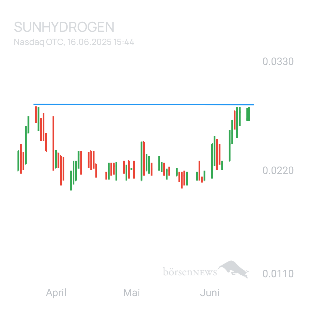 Sicher1 SUNHYDROGEN