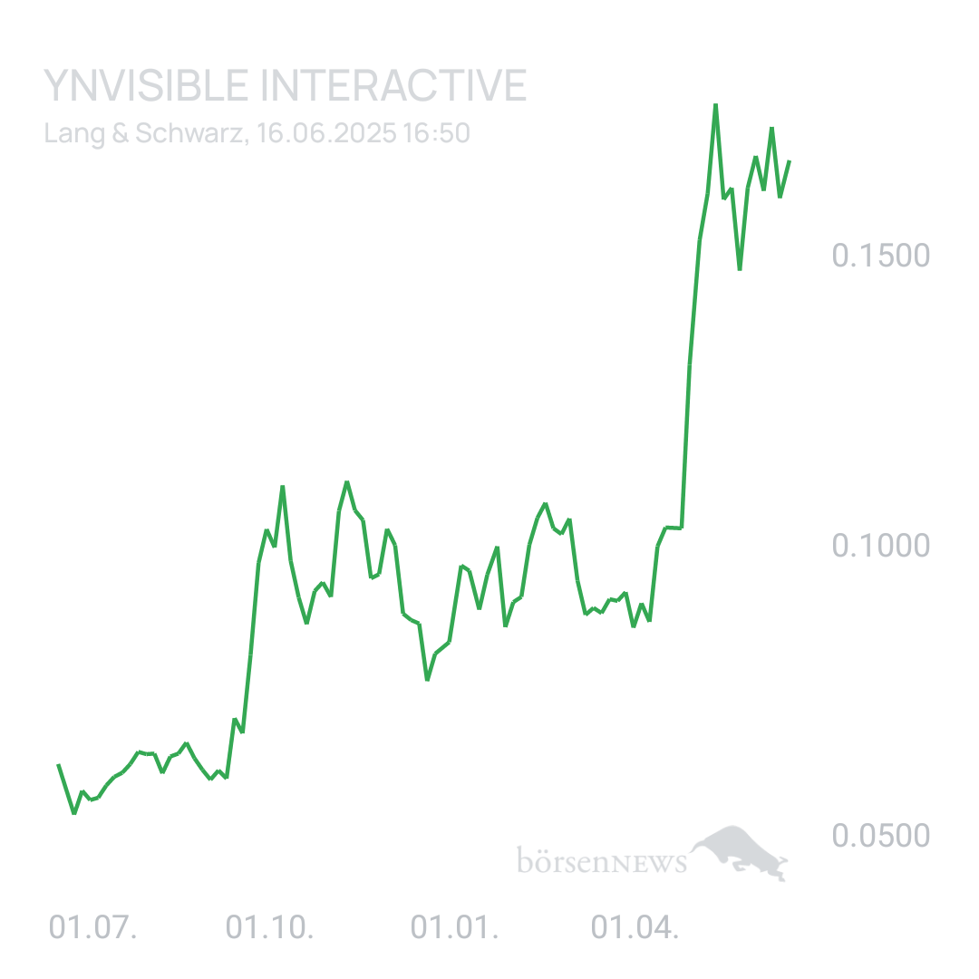 Sicher1 YNVISIBLE INTERACTIVE