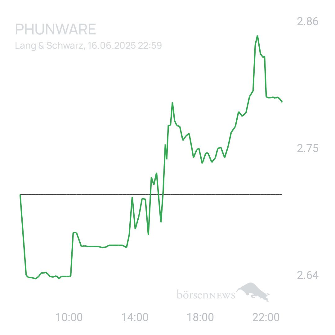 Sicher1 Phunware 2025