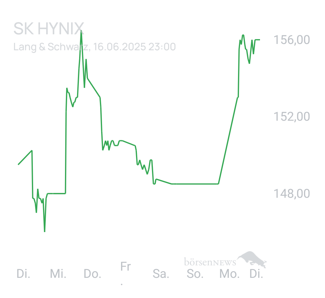 Benny80 Trading- und Aktien-Chat