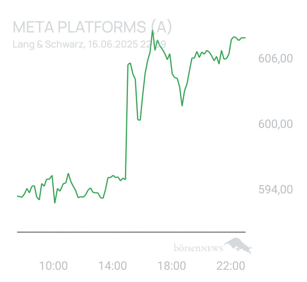 Benny80 Trading- und Aktien-Chat