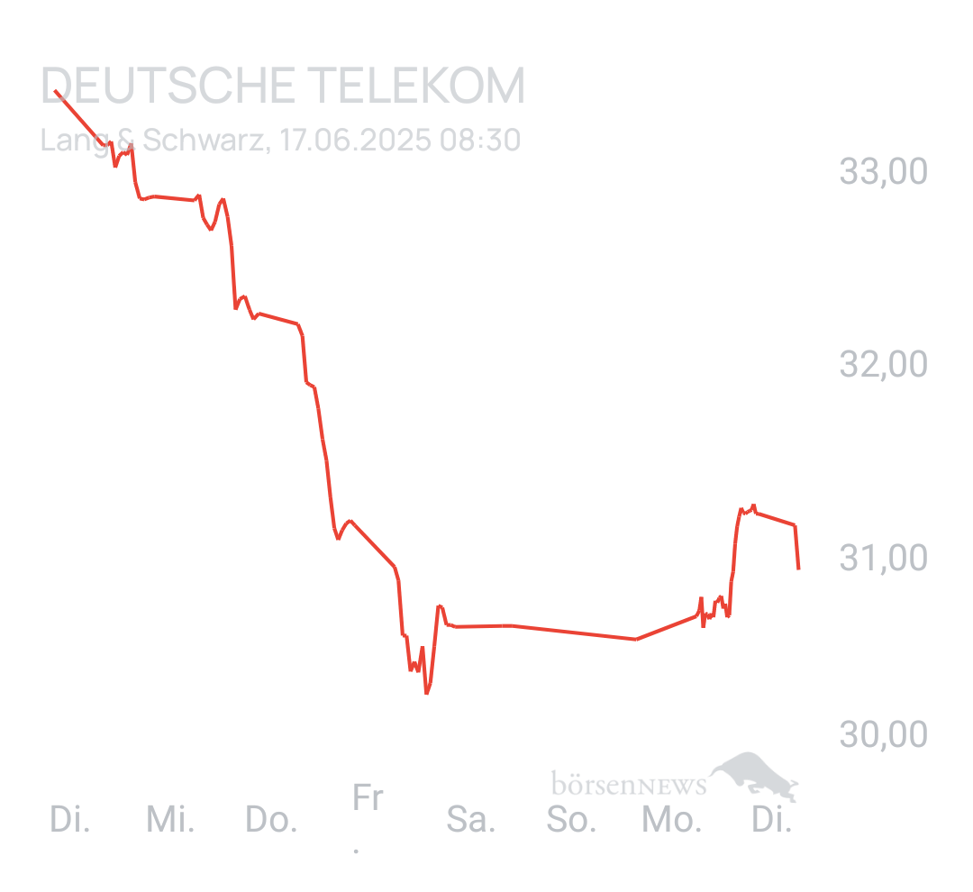 Benny80 Trading- und Aktien-Chat