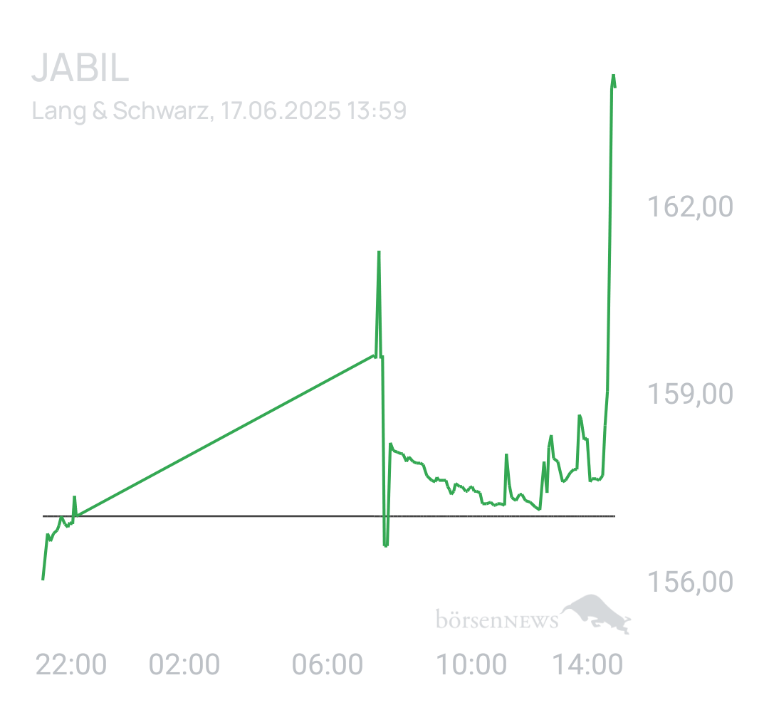 Benny80 Trading- und Aktien-Chat