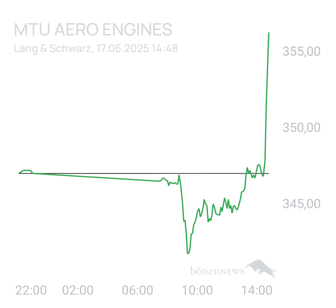 Benny80 Trading- und Aktien-Chat