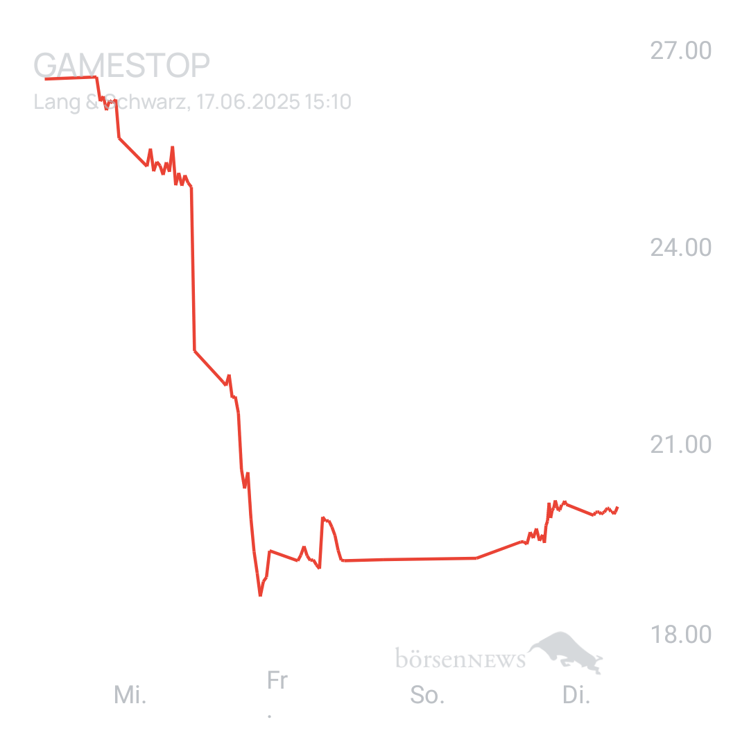 Sicher1 GAMESTOP