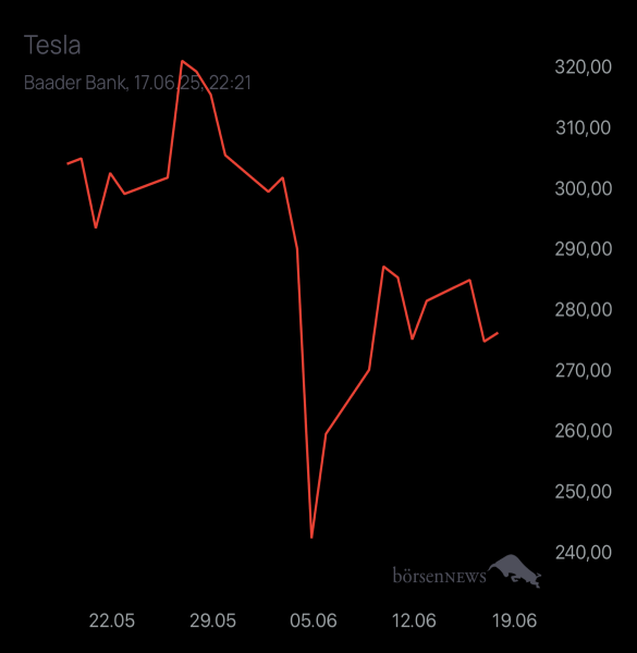 Diamanto TESLA MOTORS