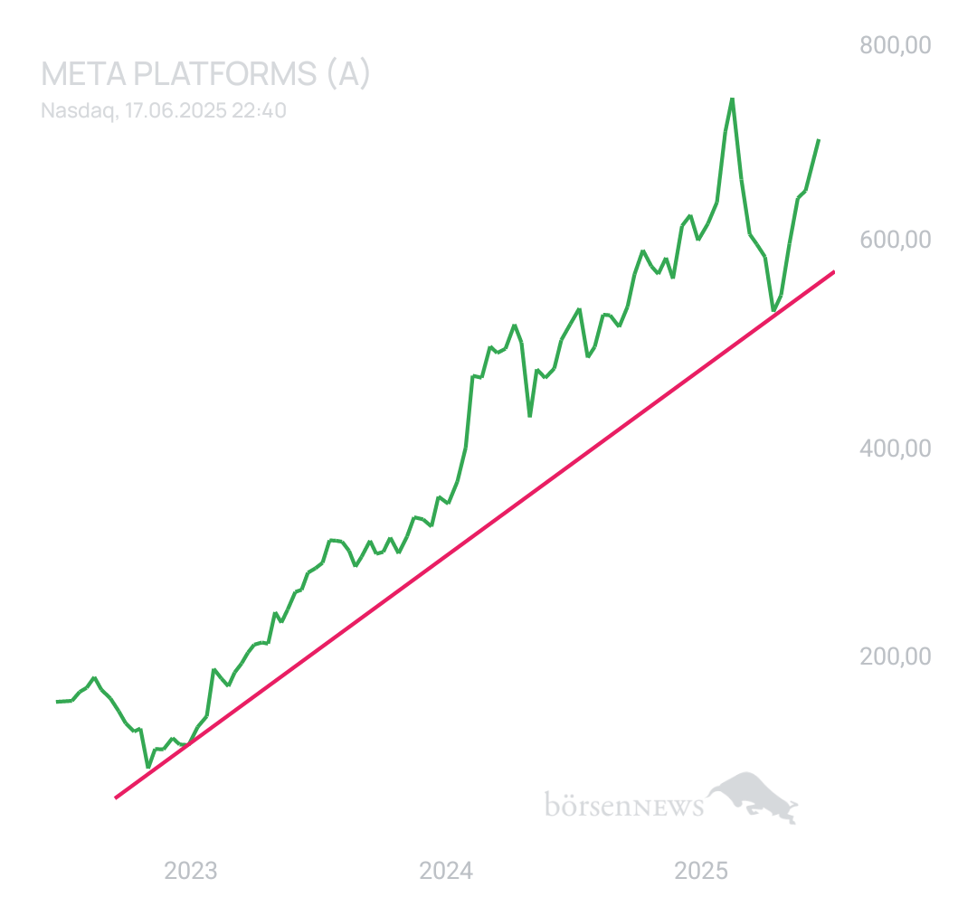 BlueStar22 Meta Platforms
