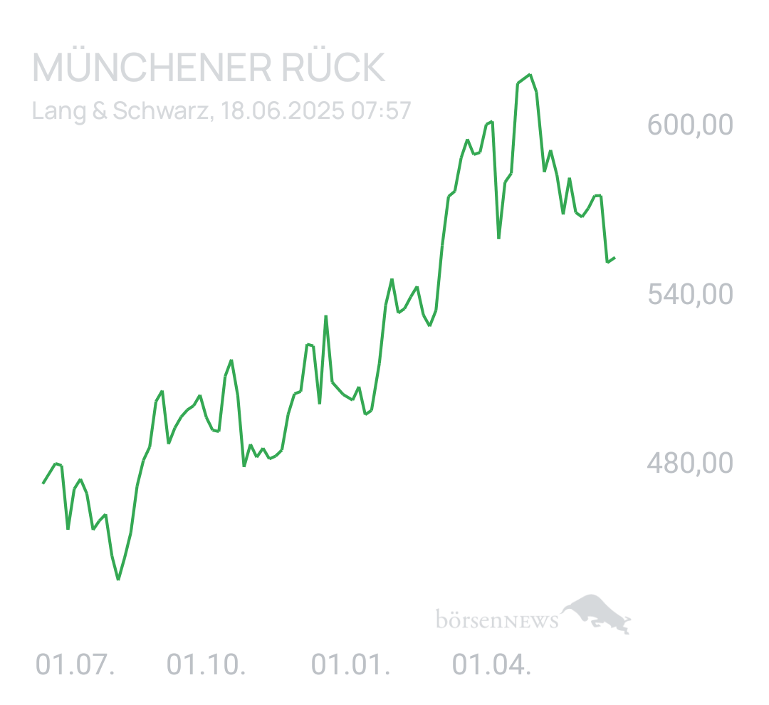 Benny80 Trading- und Aktien-Chat