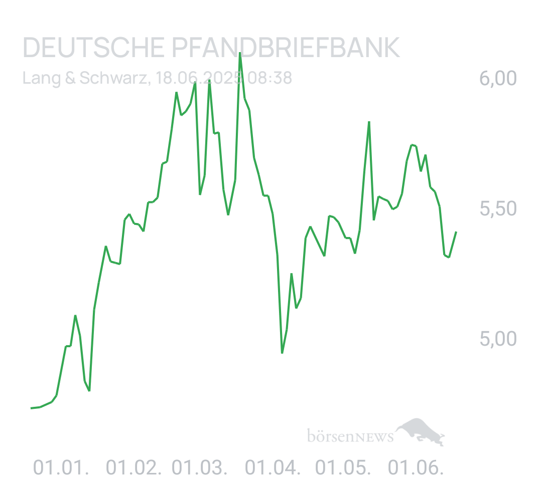 Benny80 Trading- und Aktien-Chat