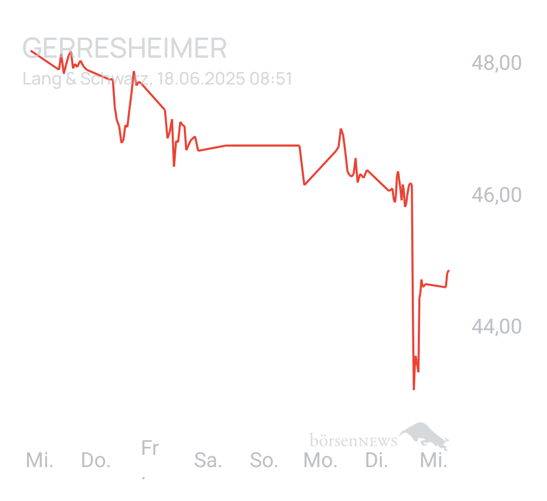 Benny80 Trading- und Aktien-Chat