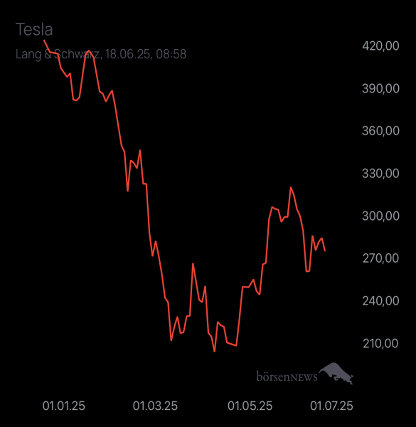 Diamanto TESLA MOTORS