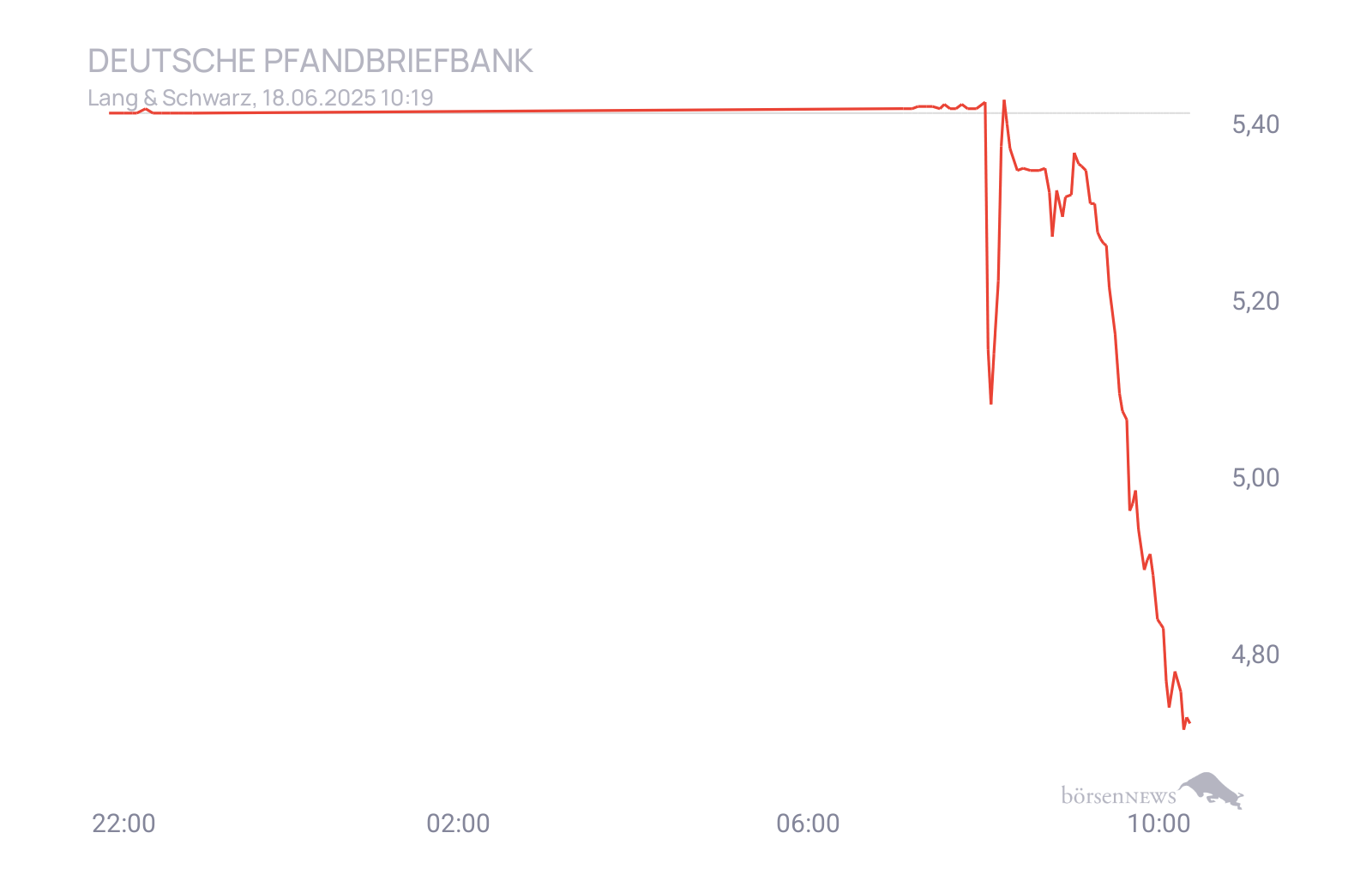 CHRRobin2 Trading- und Aktien-Chat