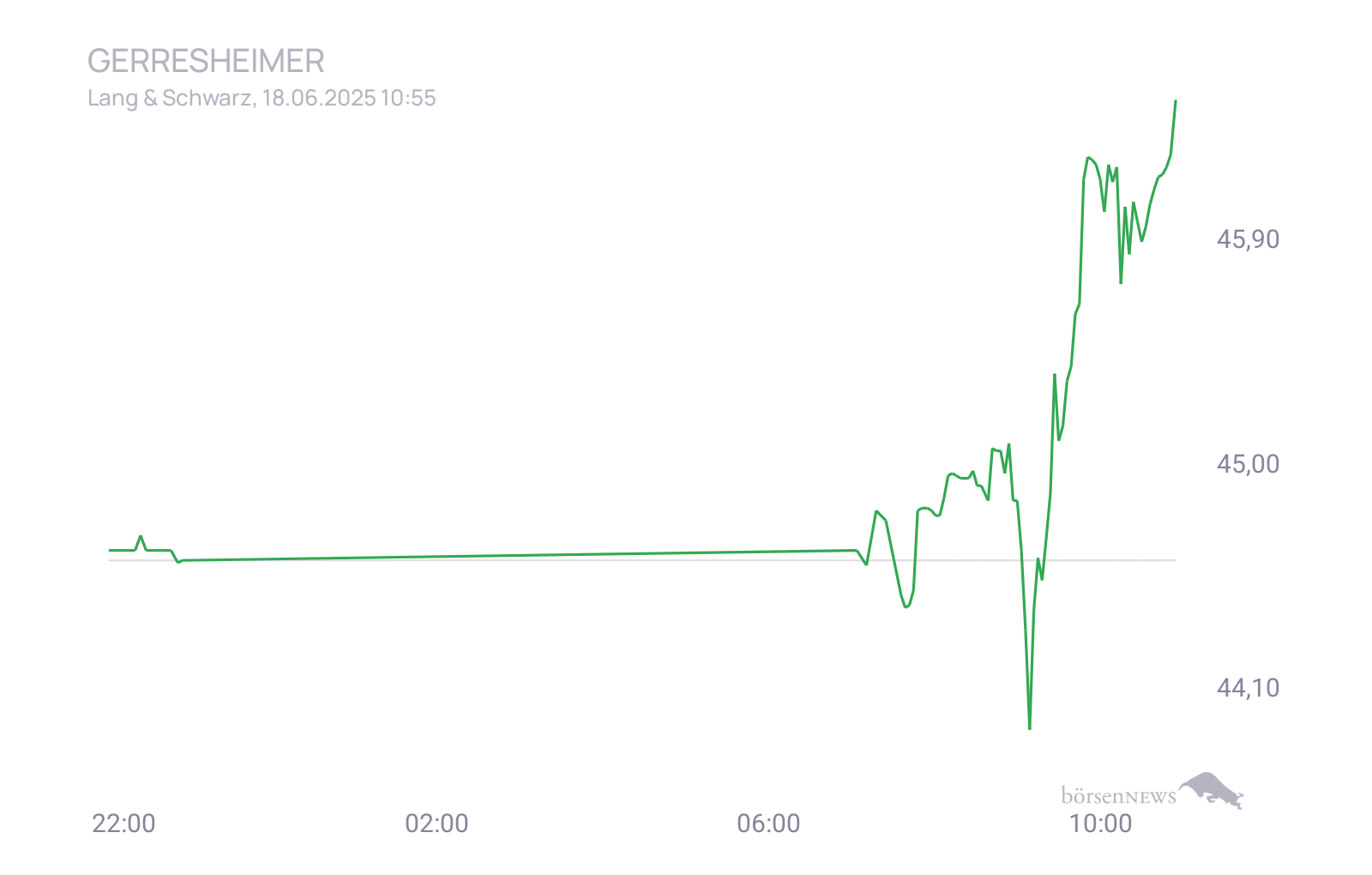CHRRobin2 Trading- und Aktien-Chat