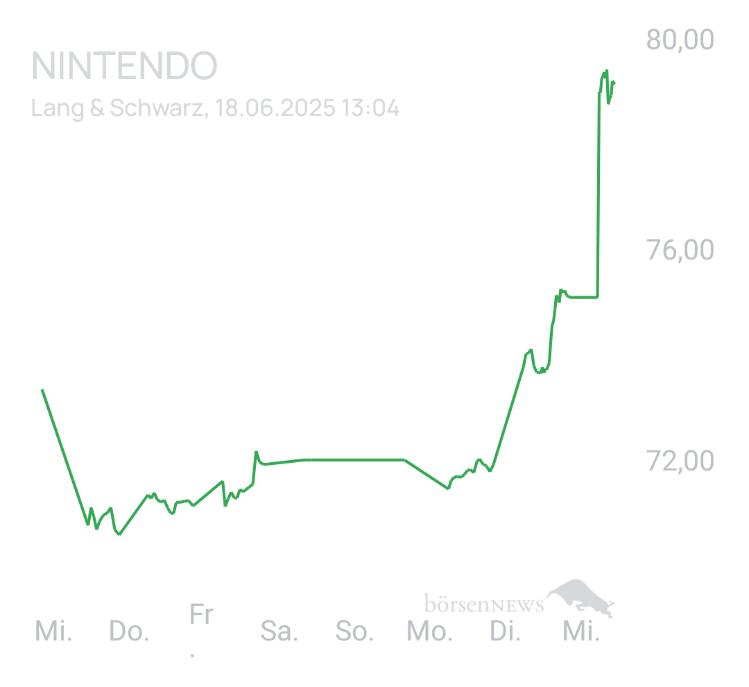 Benny80 Trading- und Aktien-Chat