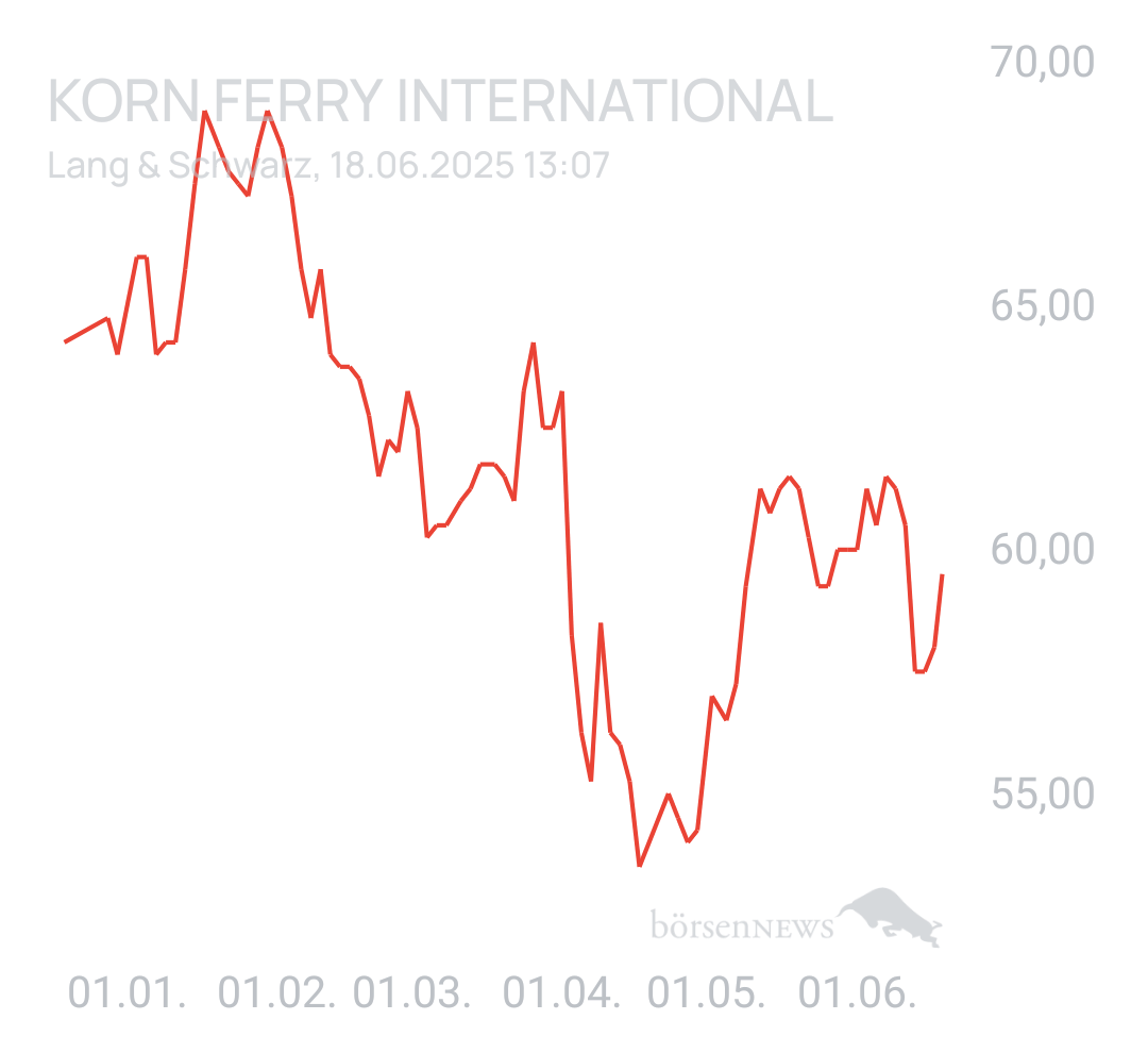 Benny80 Trading- und Aktien-Chat