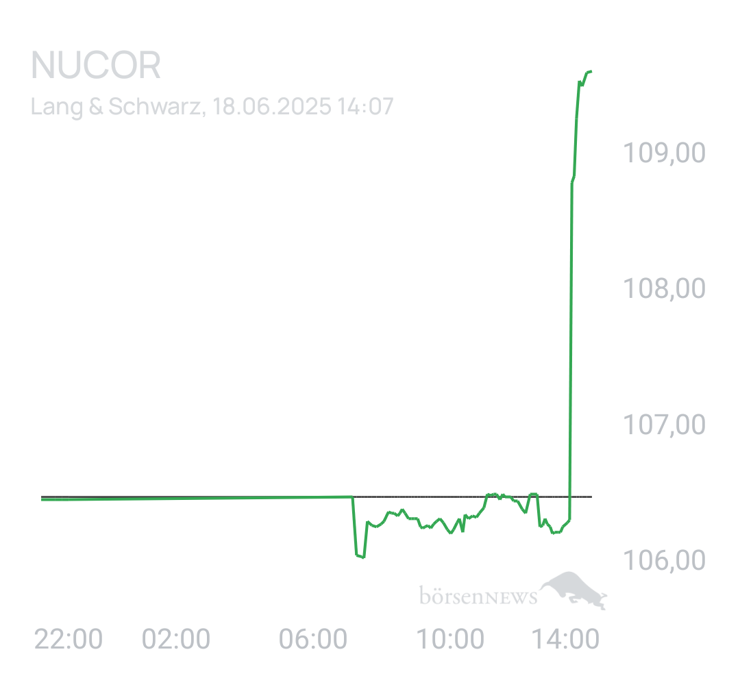 Benny80 Trading- und Aktien-Chat