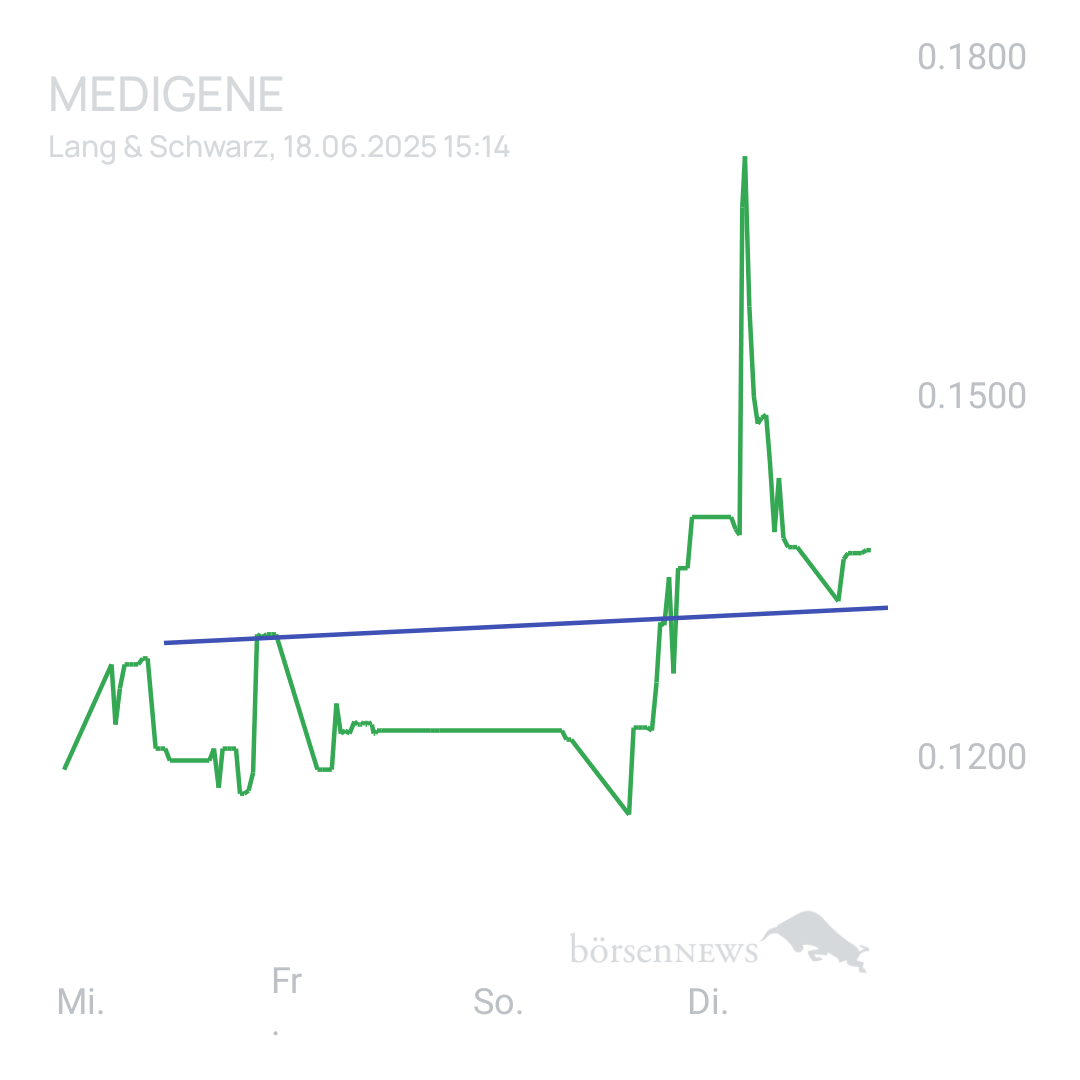 Sicher1 Medigene News&Ideas