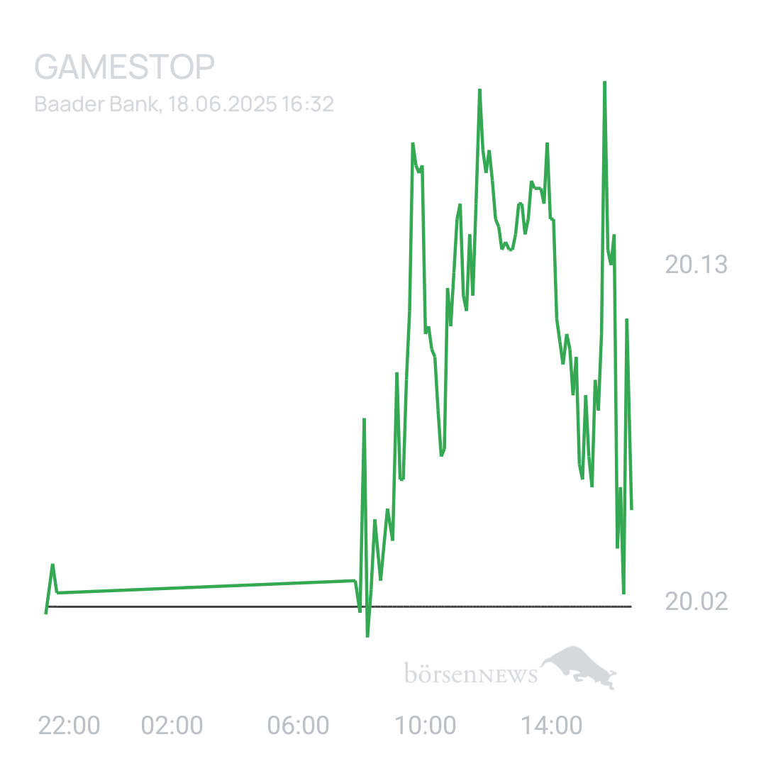 Sicher1 GAMESTOP