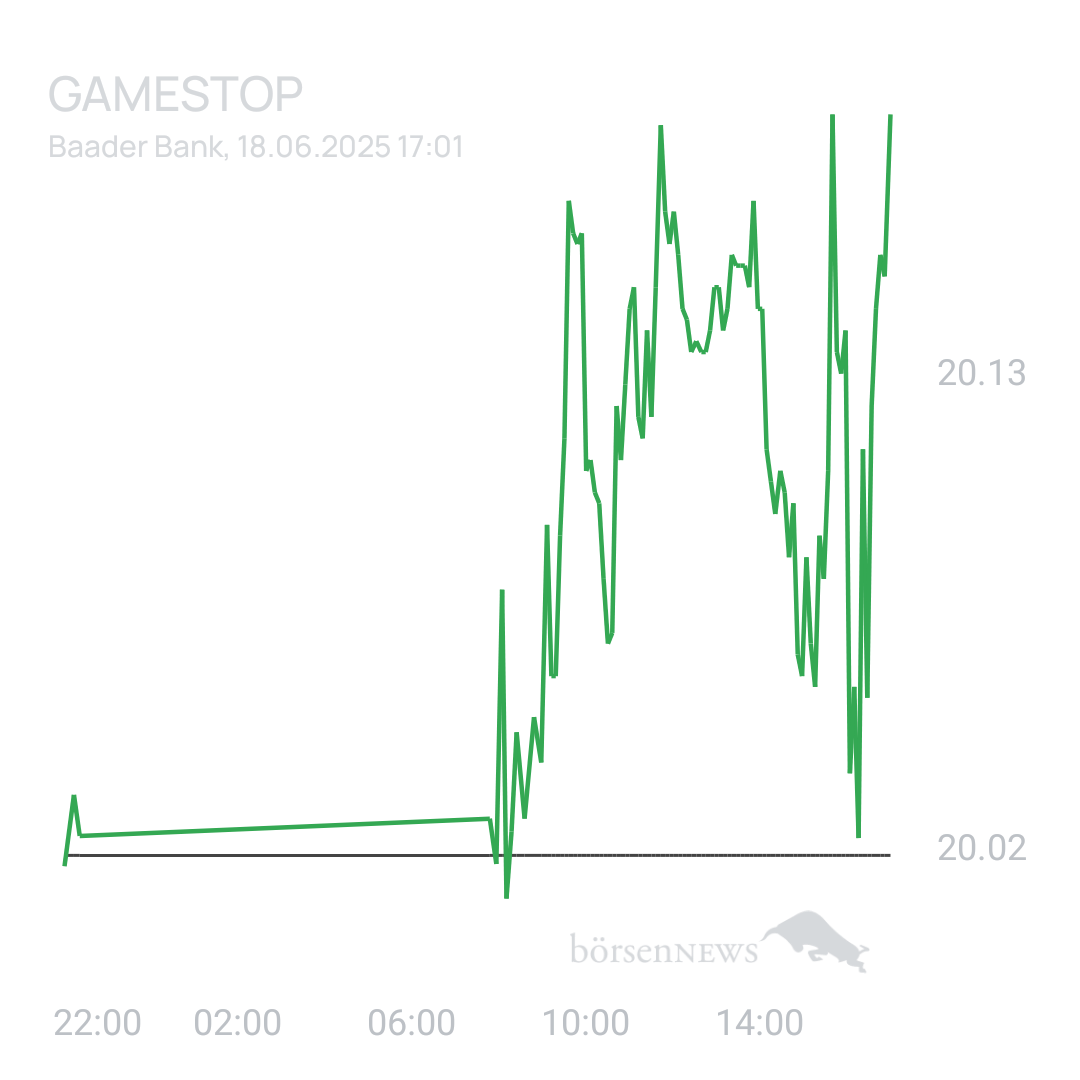 Sicher1 GAMESTOP
