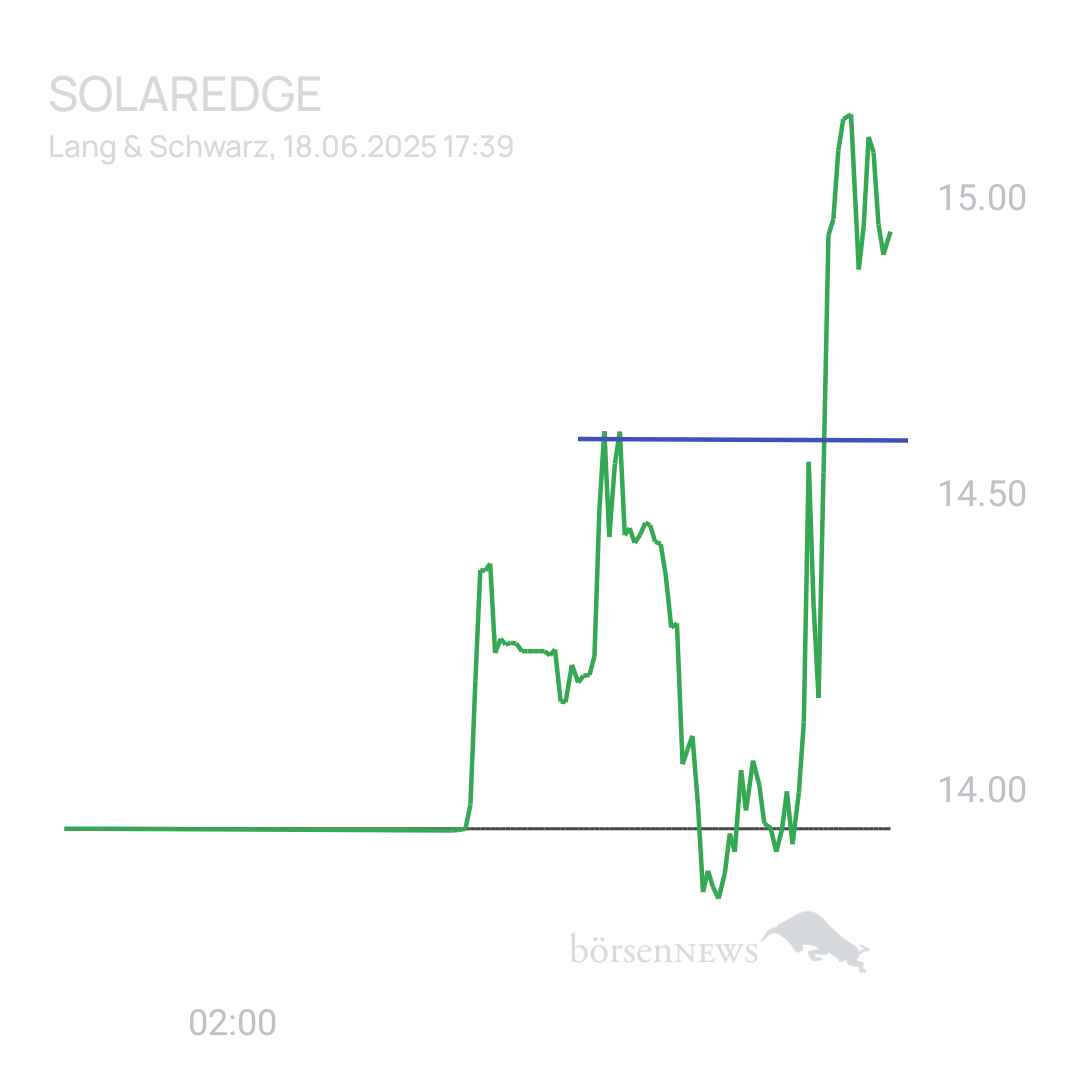 Sicher1 SOLAREDGE TECH