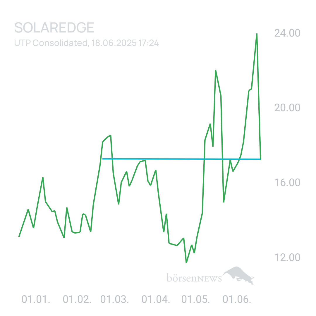 Sicher1 SOLAREDGE TECH